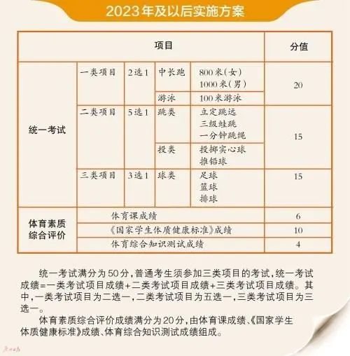 2023年中考體育評分標(biāo)準(zhǔn),中考體育成績換算公式