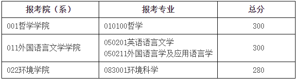 2023年北京師范大學研究生分數(shù)線,北京師范大學考研分數(shù)線(含2022-2023年)