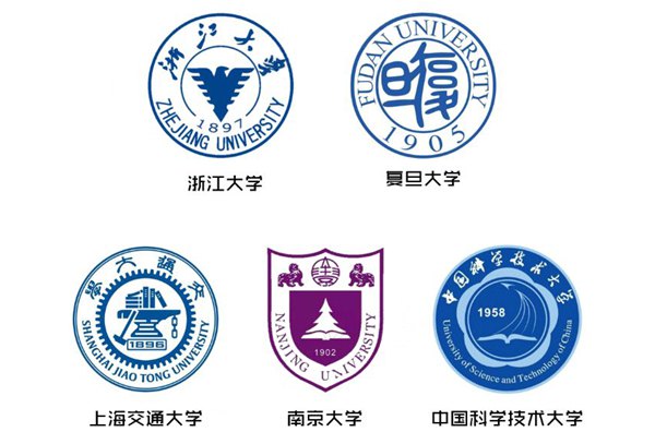 華東五校是什么意思,華東五校是哪幾個(gè)大學(xué)
