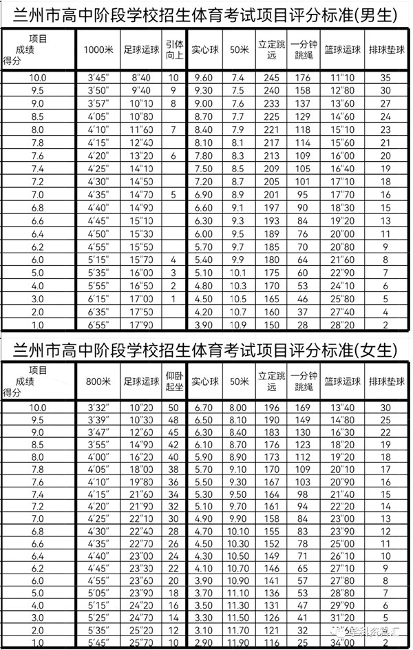 中考體育考試項(xiàng)目有哪些,中考體育各項(xiàng)的評分標(biāo)準(zhǔn)是什么