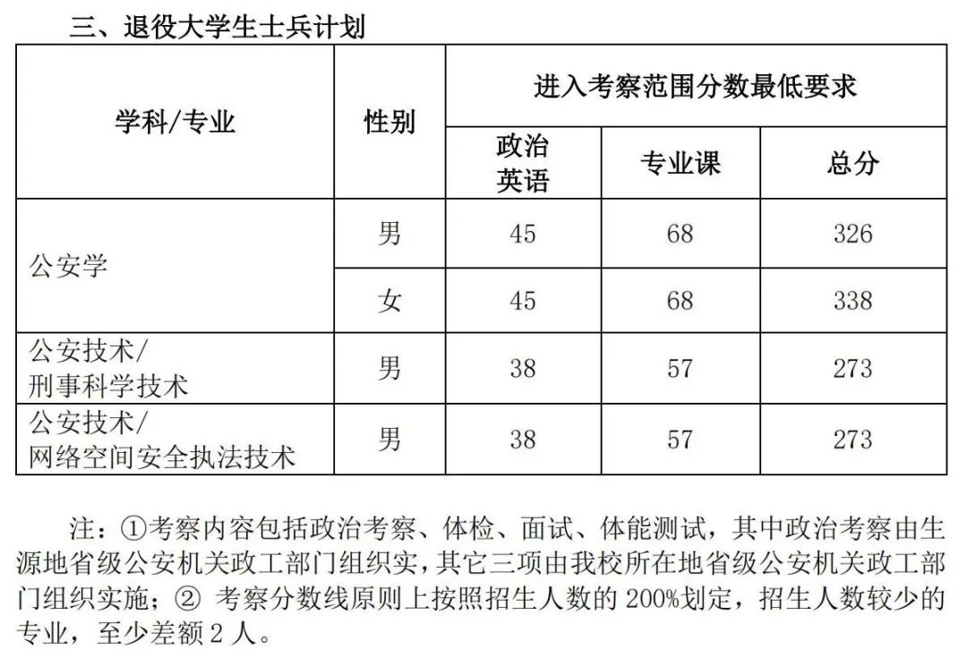 2023年中國人民公安大學(xué)研究生分?jǐn)?shù)線,中國人民公安大學(xué)考研分?jǐn)?shù)線（含2022-2023年）