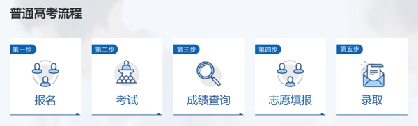 江西省教育考試院高考成績(jī)查詢(xún)?nèi)肟冢╤ttp://www.jxeea.cn/)