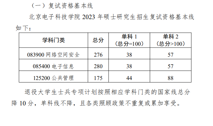 2024年北京電子科技學(xué)院研究生分數(shù)線一覽表（含2023年歷年）