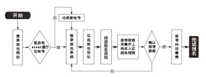 2026年上半年全國計算機(jī)等級考試報名時間是什么時候？
