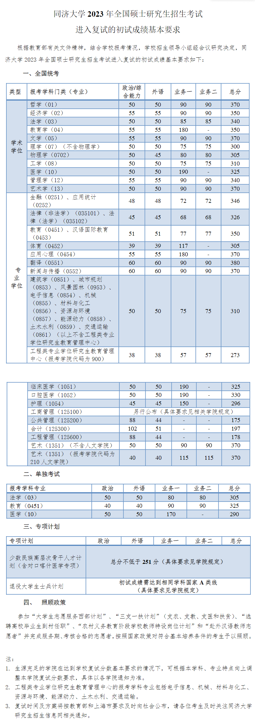 2024年同濟(jì)大學(xué)研究生分?jǐn)?shù)線一覽表（含2023年歷年）