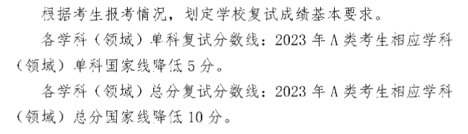 2024年山東理工大學(xué)研究生分?jǐn)?shù)線一覽表（含2023年歷年）
