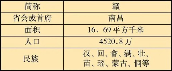 江西老表什么意思,為什么都叫江西人老表？