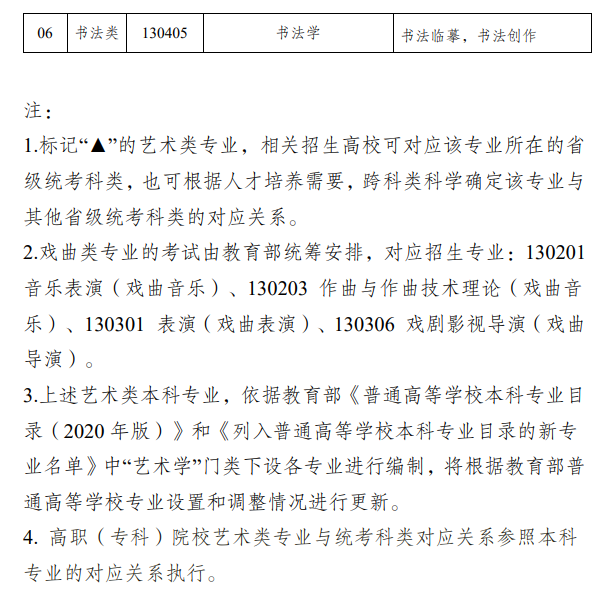 新疆藝考有哪些專業(yè),新疆藝術(shù)統(tǒng)考選什么專業(yè)？