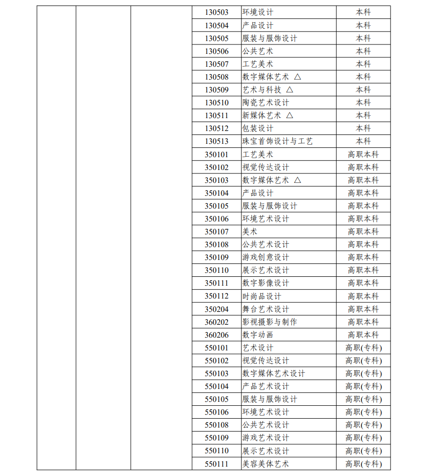 浙江藝考有哪些專業(yè),浙江藝術統(tǒng)考選什么專業(yè)？