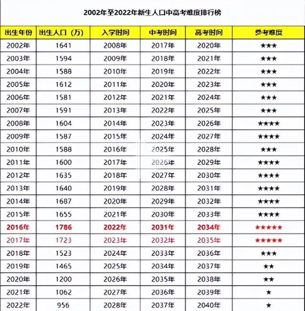2024年高考有多少人(附:歷年高考人數(shù)統(tǒng)計(jì)圖)
