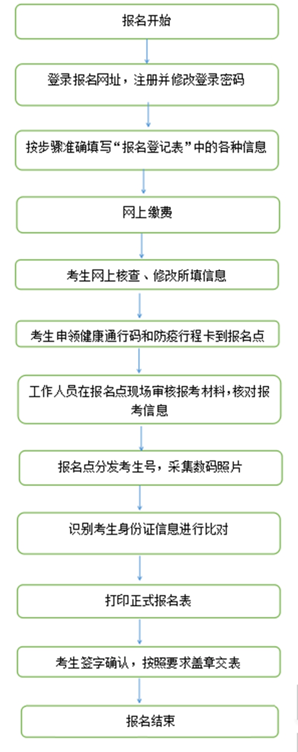 2024年甘肅高職單招學(xué)校名單一覽表