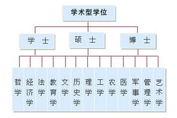 2024年考研國家線（學(xué)術(shù)學(xué)位類）
