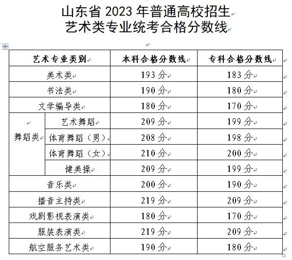 2024年山東藝術(shù)統(tǒng)考合格分?jǐn)?shù)線（含2022-2023歷年）