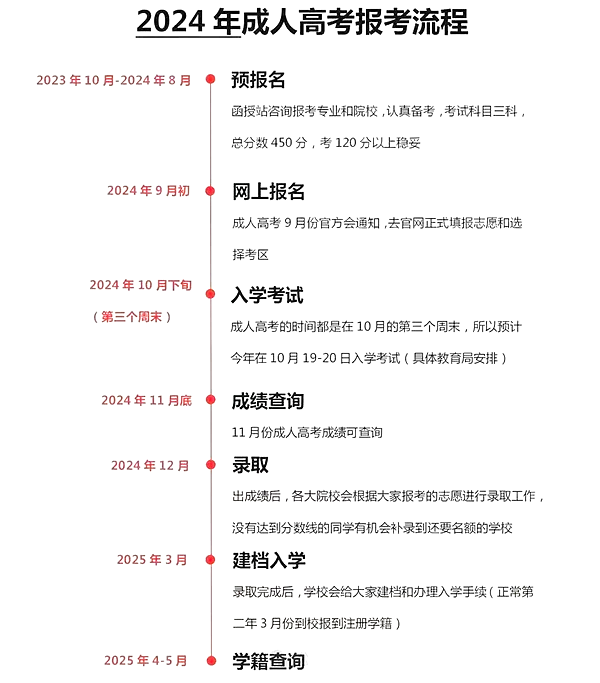 2024年江蘇成考報(bào)名系統(tǒng)登錄入口（www.jseea.cn/）