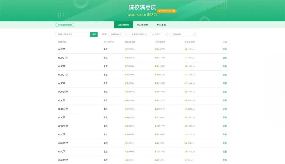 2025陽光志愿填報官網(wǎng)入口:https://gaokao.chsi.com.cn/zyck/