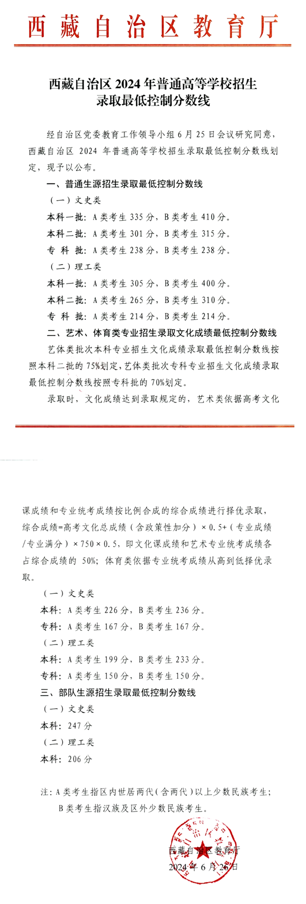 2024年西藏高考分?jǐn)?shù)線