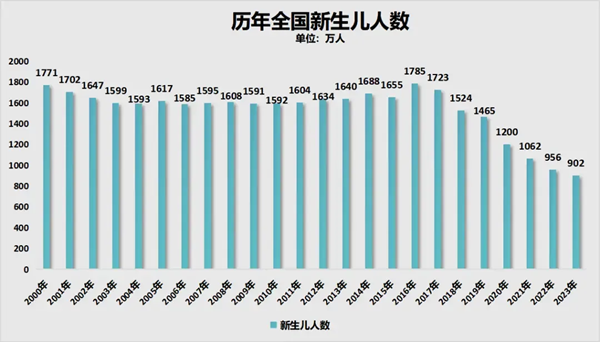 2025年全國(guó)高考人數(shù)有多少,各省市高考報(bào)名人數(shù)統(tǒng)計(jì)表