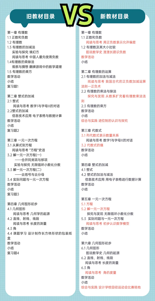 2024年秋人教版七年級(jí)數(shù)學(xué)新教材有哪些改動(dòng)變化(附新課本目錄)