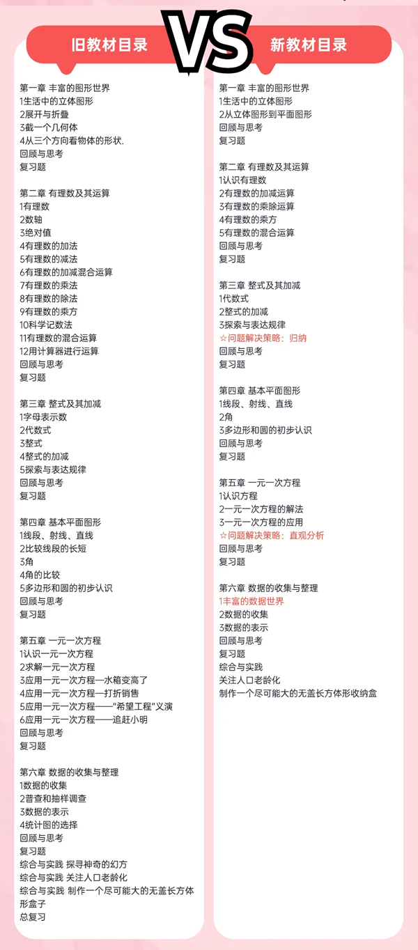 2024年秋北師大版七年級數(shù)學(xué)新教材有哪些改動(dòng)變化(附新課本目錄)