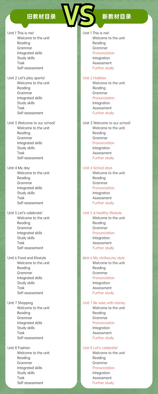 2024年秋譯林版七年級(jí)英語新教材有哪些改動(dòng)變化(附新課本目錄)