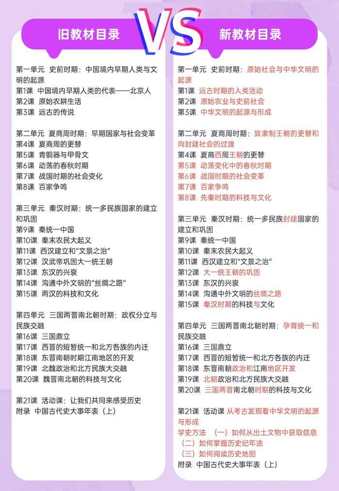 2024年秋人教版七年級(jí)歷史新教材有哪些改動(dòng)變化(附新課本目錄)