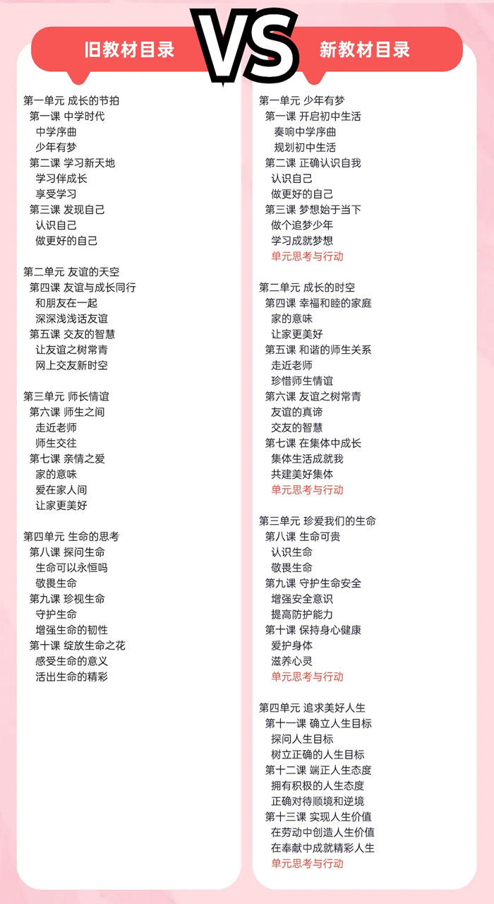 2024年秋人教版七年級道德與法治新教材有哪些改動變化(附新課本目錄)