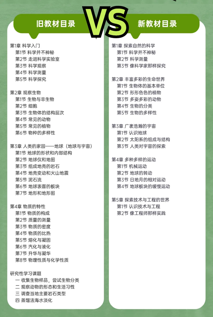 2024年秋浙教版七年級科學(xué)新教材有哪些改動(dòng)變化(附新課本目錄)
