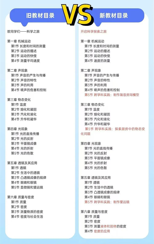 2024年秋人教版八年級(jí)物理新教材有哪些改動(dòng)變化(附新課本目錄)
