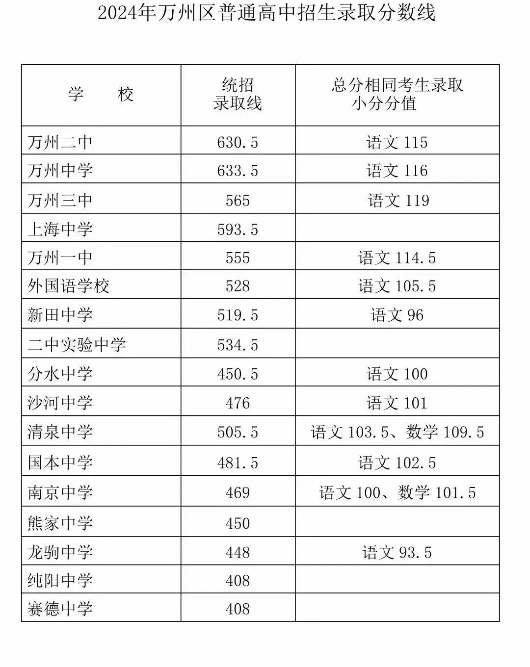 重慶中考難嗎,2025年重慶中考錄取率是多少？