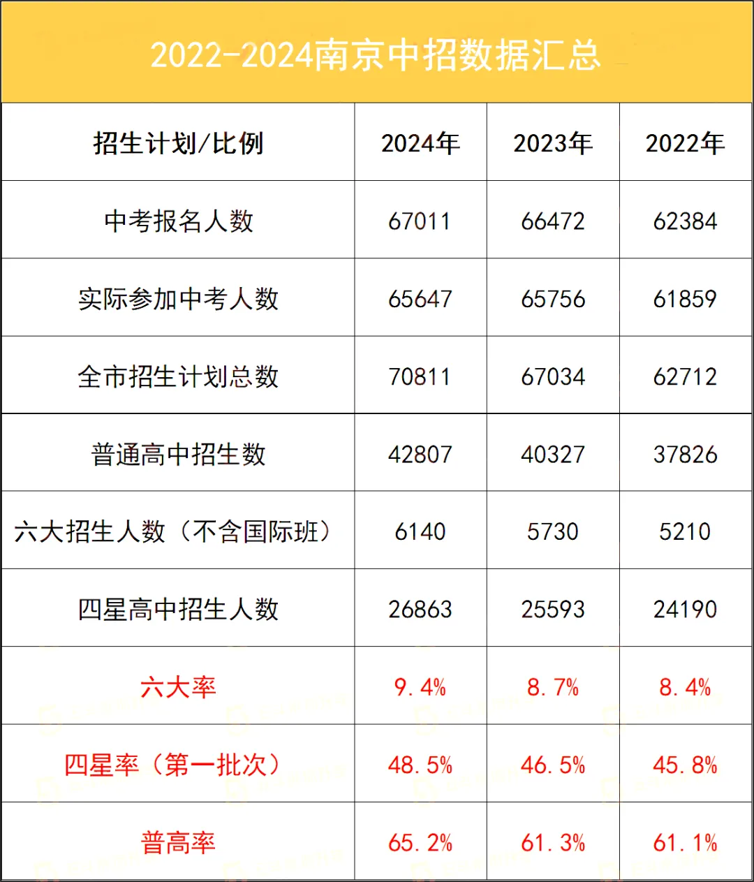江蘇中考難嗎,2025年江蘇中考錄取率是多少?