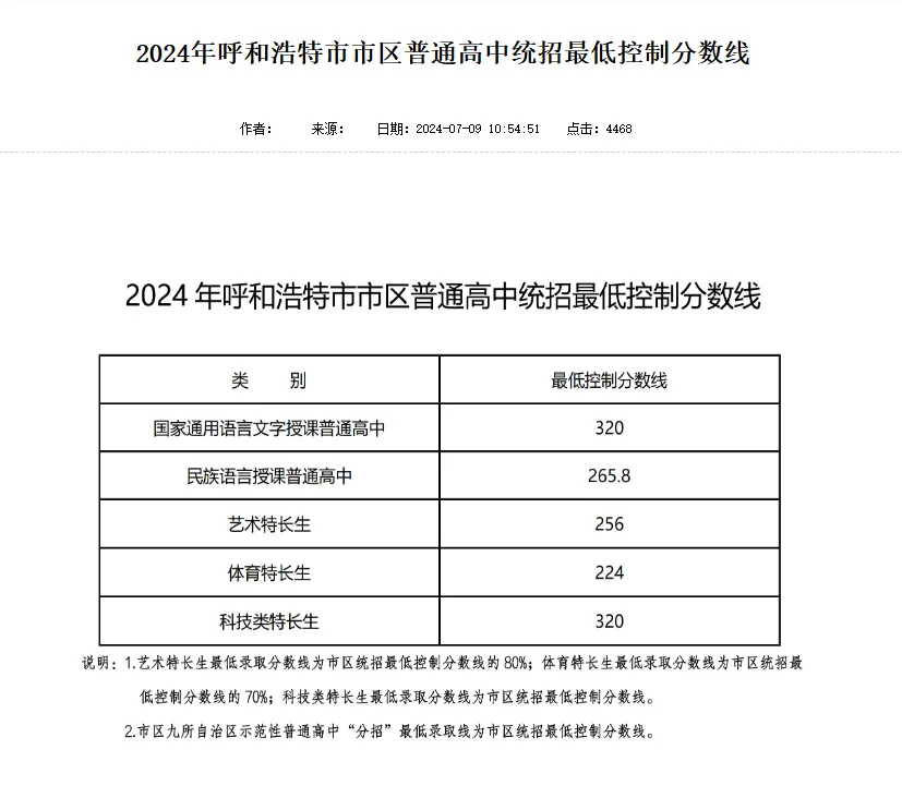 2025年呼和浩特中考各高中錄取分?jǐn)?shù)線一覽表