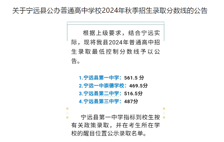 2025年永州中考各高中錄取分數(shù)線一覽表