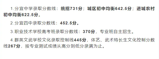 2025年新余中考各高中錄取分?jǐn)?shù)線一覽表