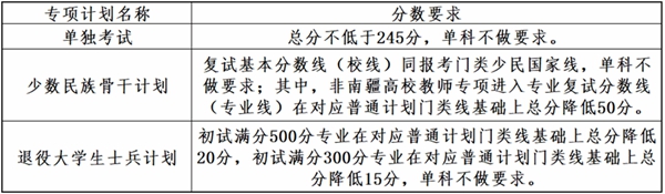 2025年大連理工大學(xué)各專業(yè)考研復(fù)試分?jǐn)?shù)線(含2024年)
