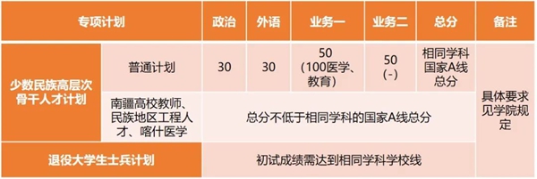2025年同濟(jì)大學(xué)研究生分?jǐn)?shù)線一覽表（含2024年歷年）