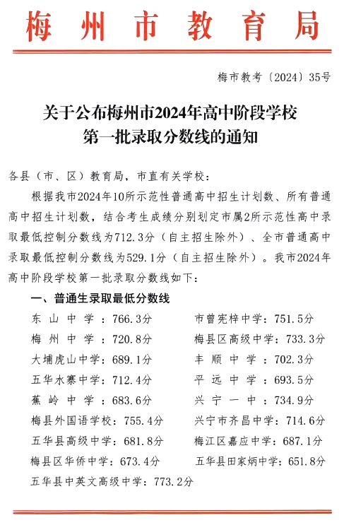 2025年梅州中考各高中錄取分?jǐn)?shù)線一覽表