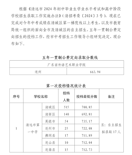 2025年清遠(yuǎn)中考各高中錄取分?jǐn)?shù)線一覽表