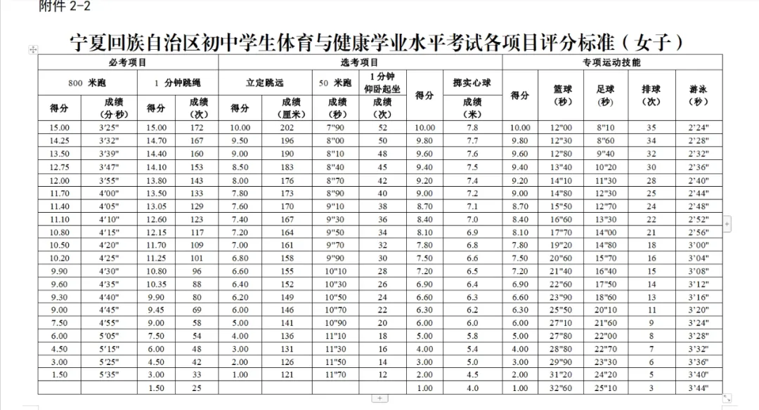 2025寧夏各地中考成績公布時間,具體幾月幾號可以查分？