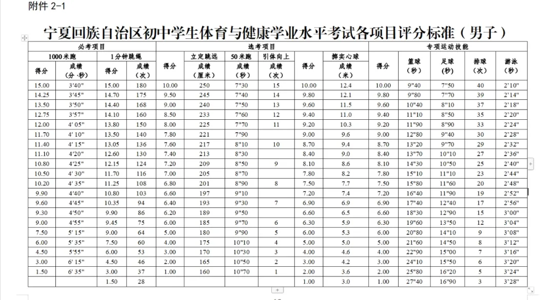 2025寧夏各地中考成績公布時間,具體幾月幾號可以查分？