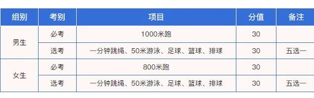 2025海南各地中考成績(jī)公布時(shí)間,具體幾月幾號(hào)可以查分？