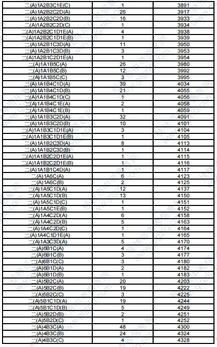 2025年桂林中考各高中錄取分?jǐn)?shù)線一覽表