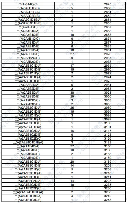 2025年桂林中考各高中錄取分?jǐn)?shù)線一覽表