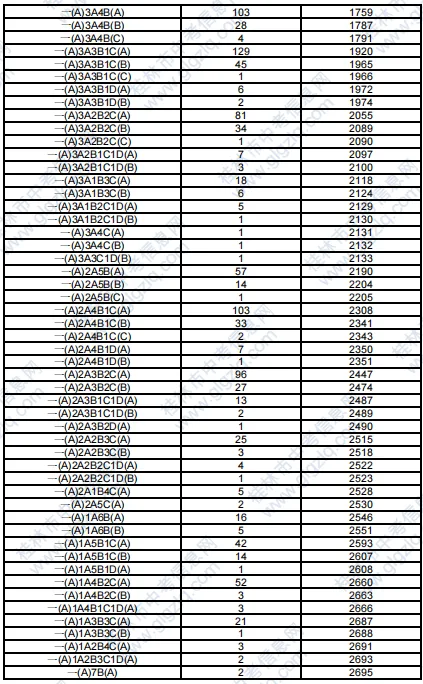 2025年桂林中考各高中錄取分?jǐn)?shù)線一覽表