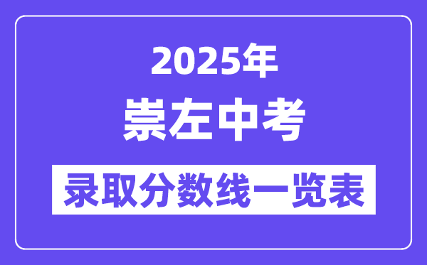 2025年崇左中考各高中錄取分?jǐn)?shù)線一覽表
