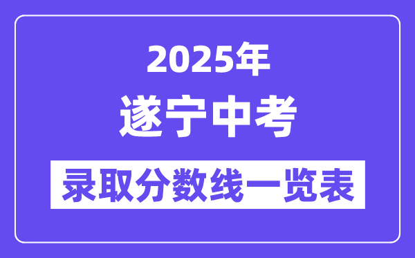 2025年遂寧中考各高中錄取分數(shù)線一覽表