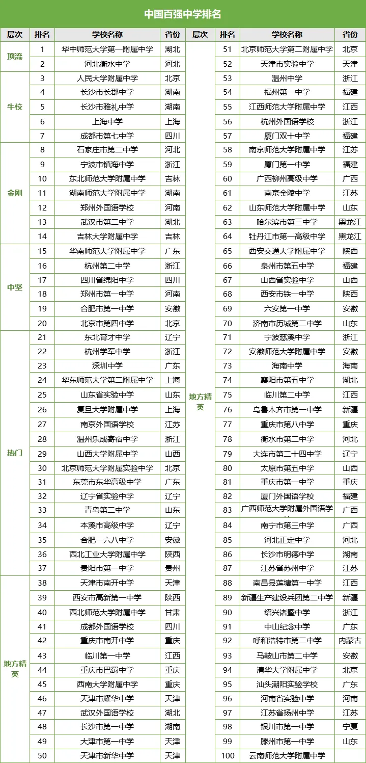 2025年廣東中考錄取分?jǐn)?shù)線一覽表,中考多少分能上高中？