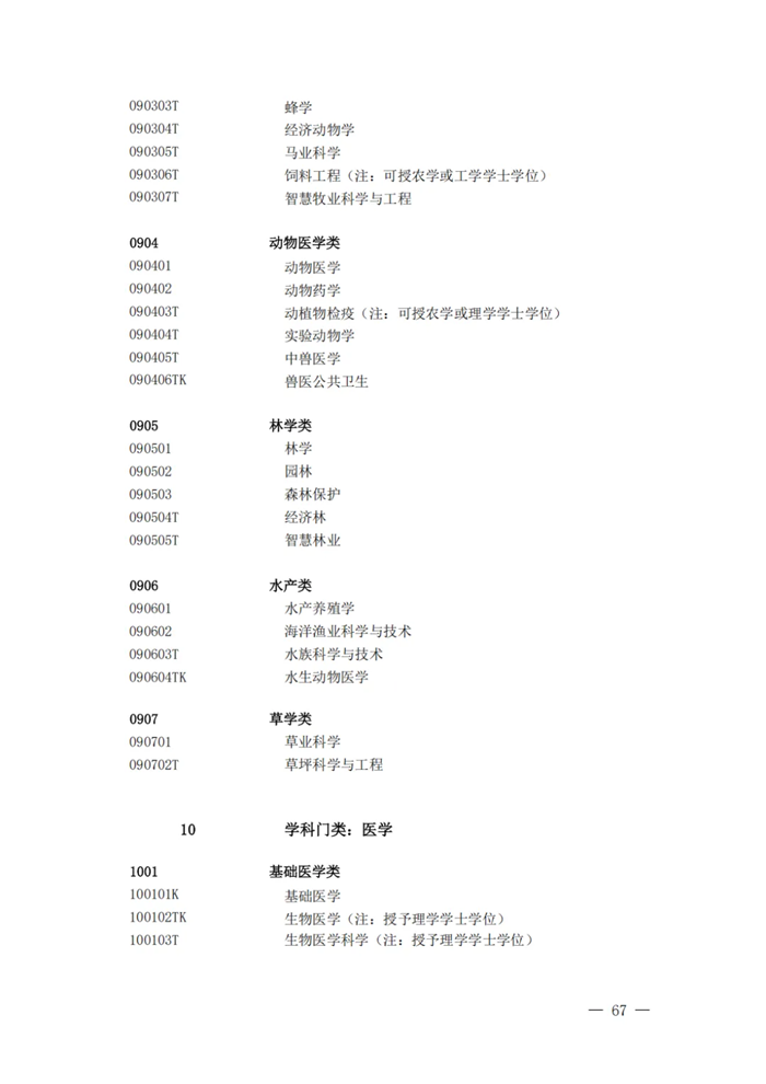 2025最新普通高等學校本科專業(yè)目錄(含新增專業(yè)29種)