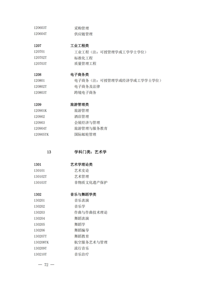 2025最新普通高等學校本科專業(yè)目錄(含新增專業(yè)29種)