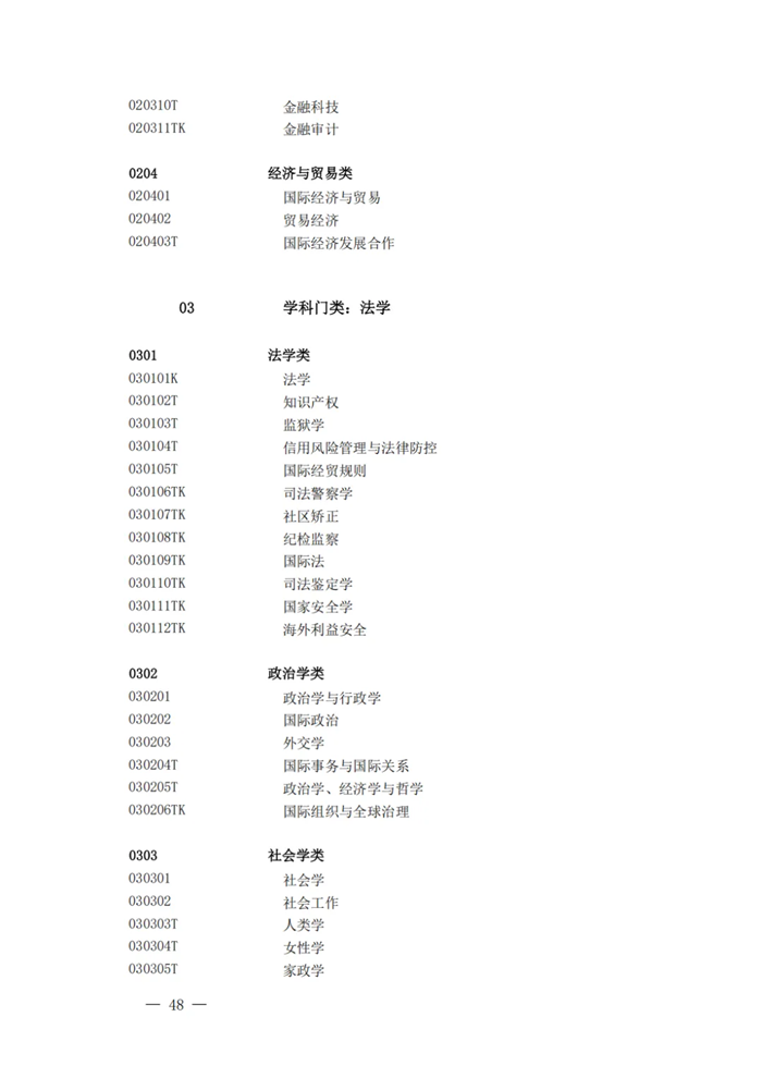 2025最新普通高等學校本科專業(yè)目錄(含新增專業(yè)29種)