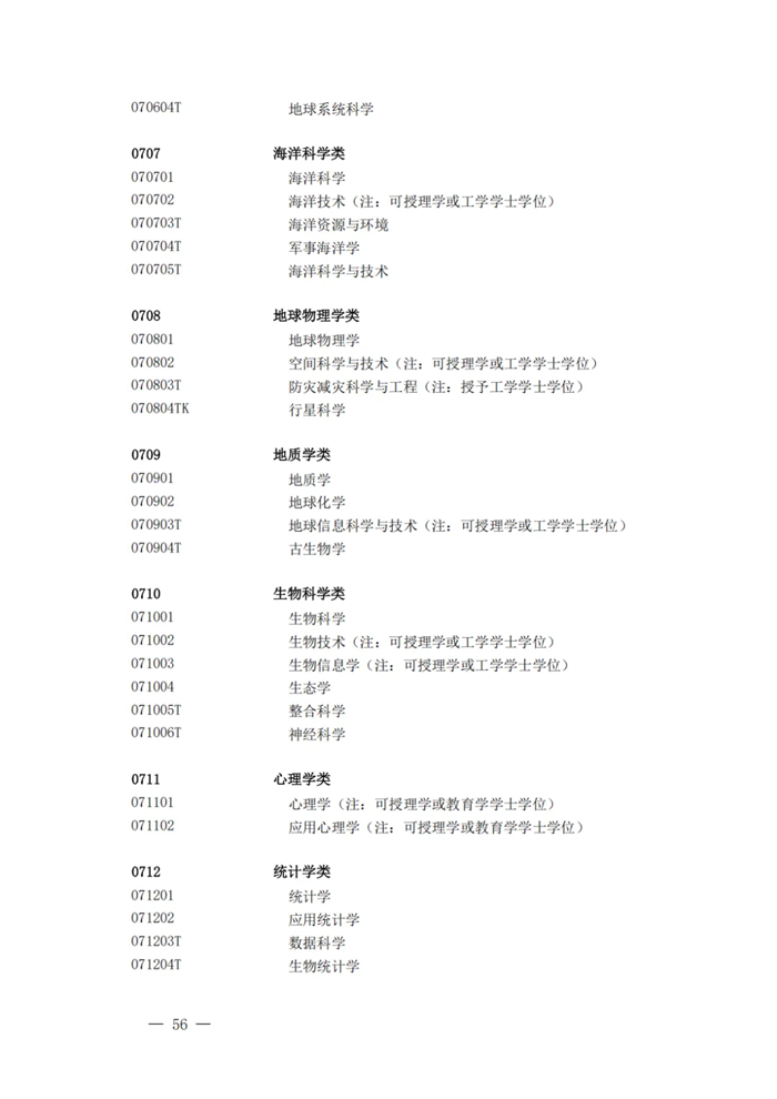 2025最新普通高等學校本科專業(yè)目錄(含新增專業(yè)29種)